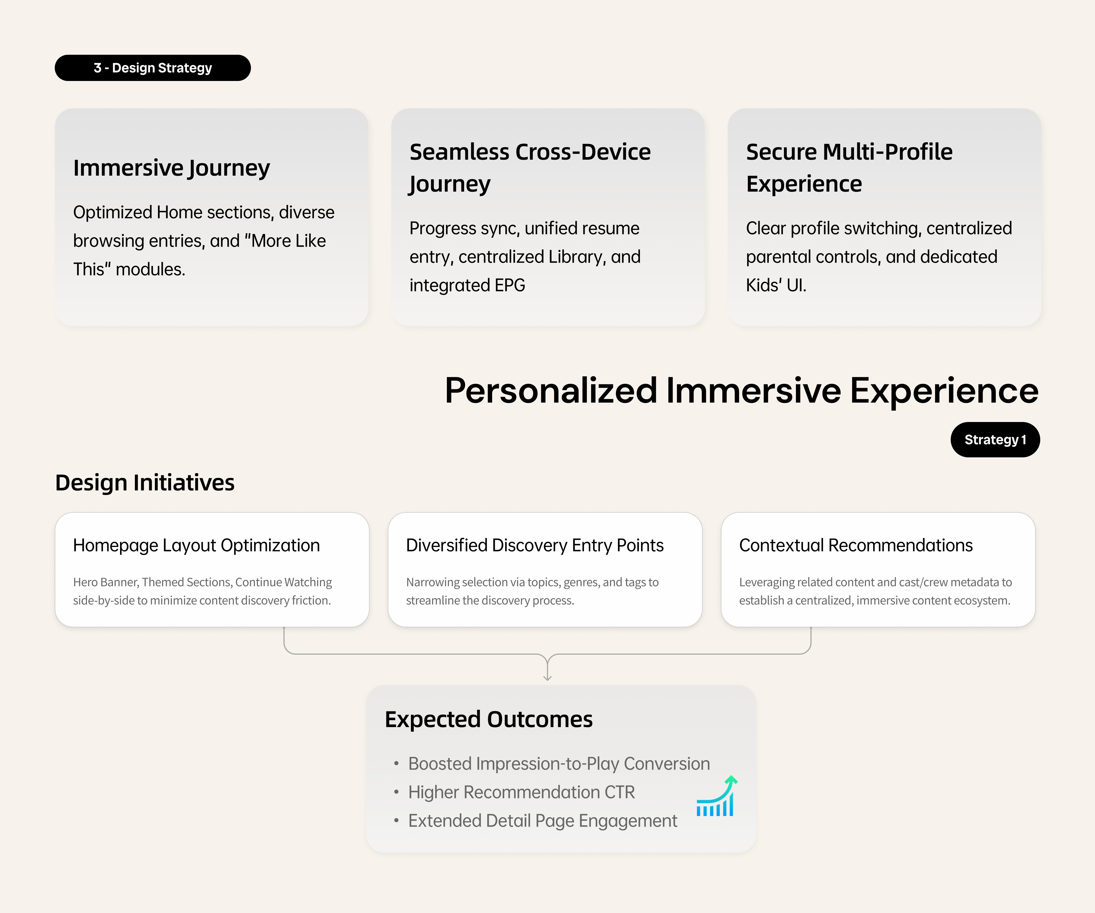 Three design strategies with initiatives and target outcomes