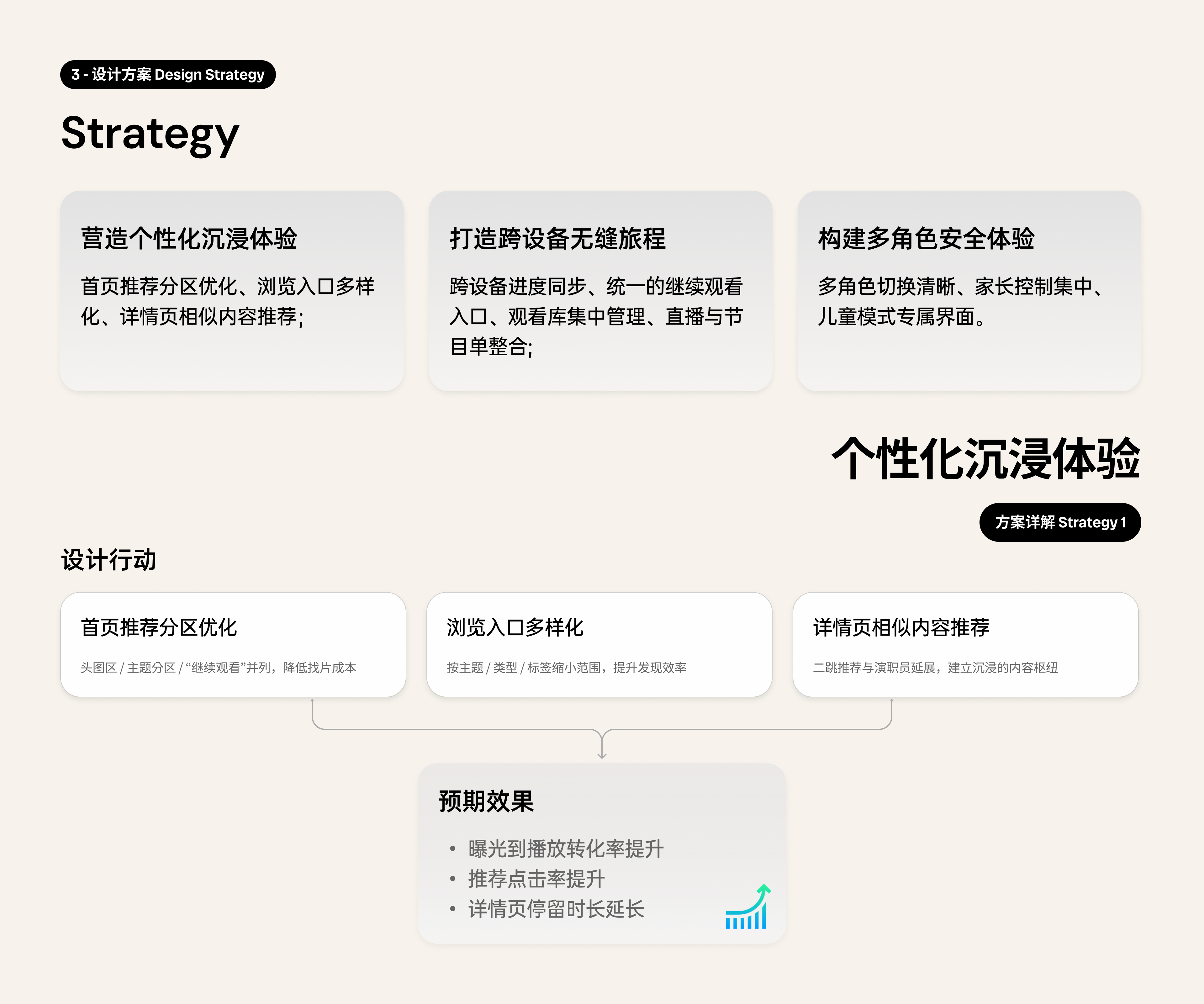 三条设计策略及其设计动作与目标