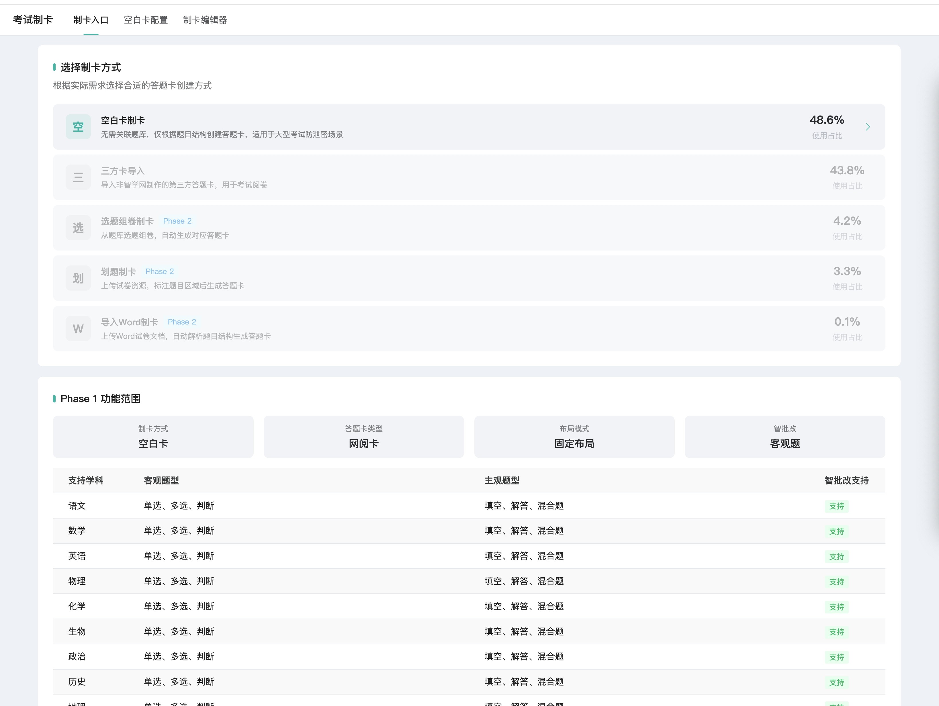 AI-generated page with compliant style but wrong intent
