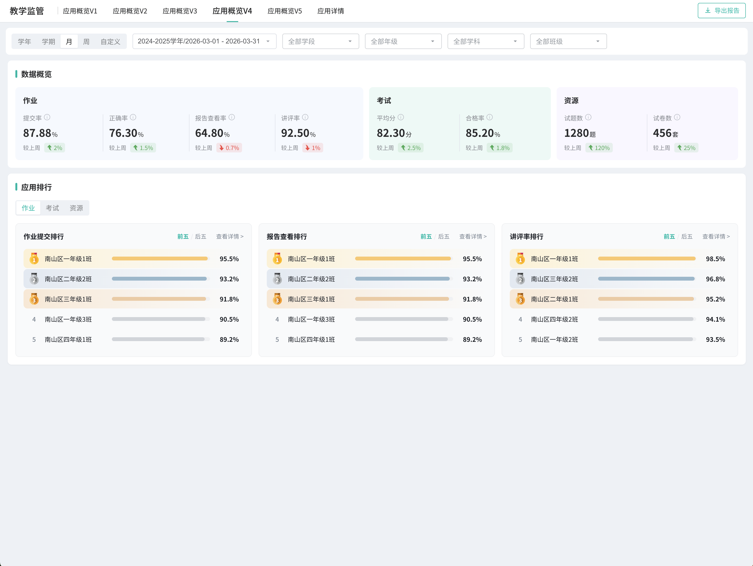 Another successful AI-generated page following design system rules