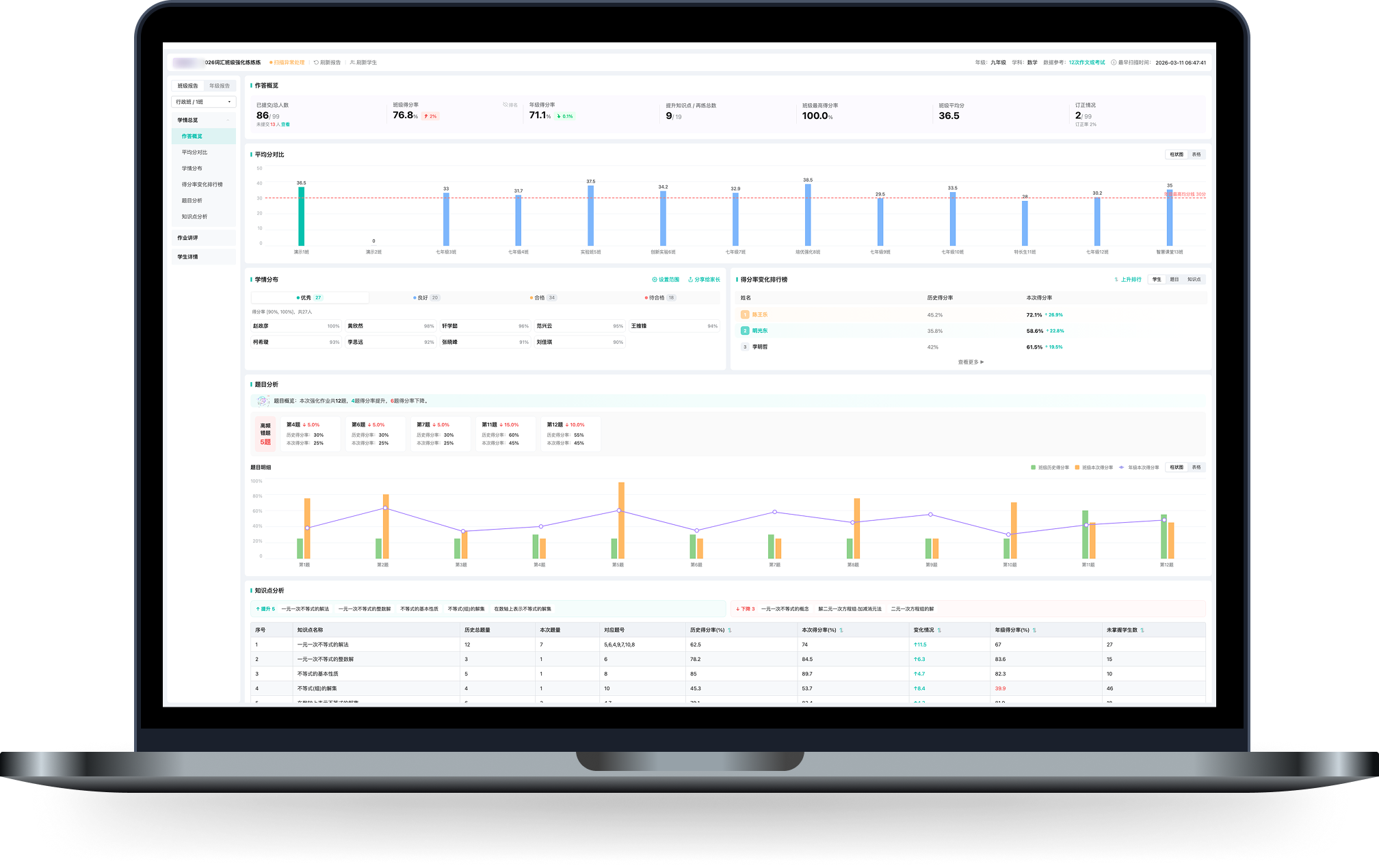 Representative report workflow shown inside a MacBook frame