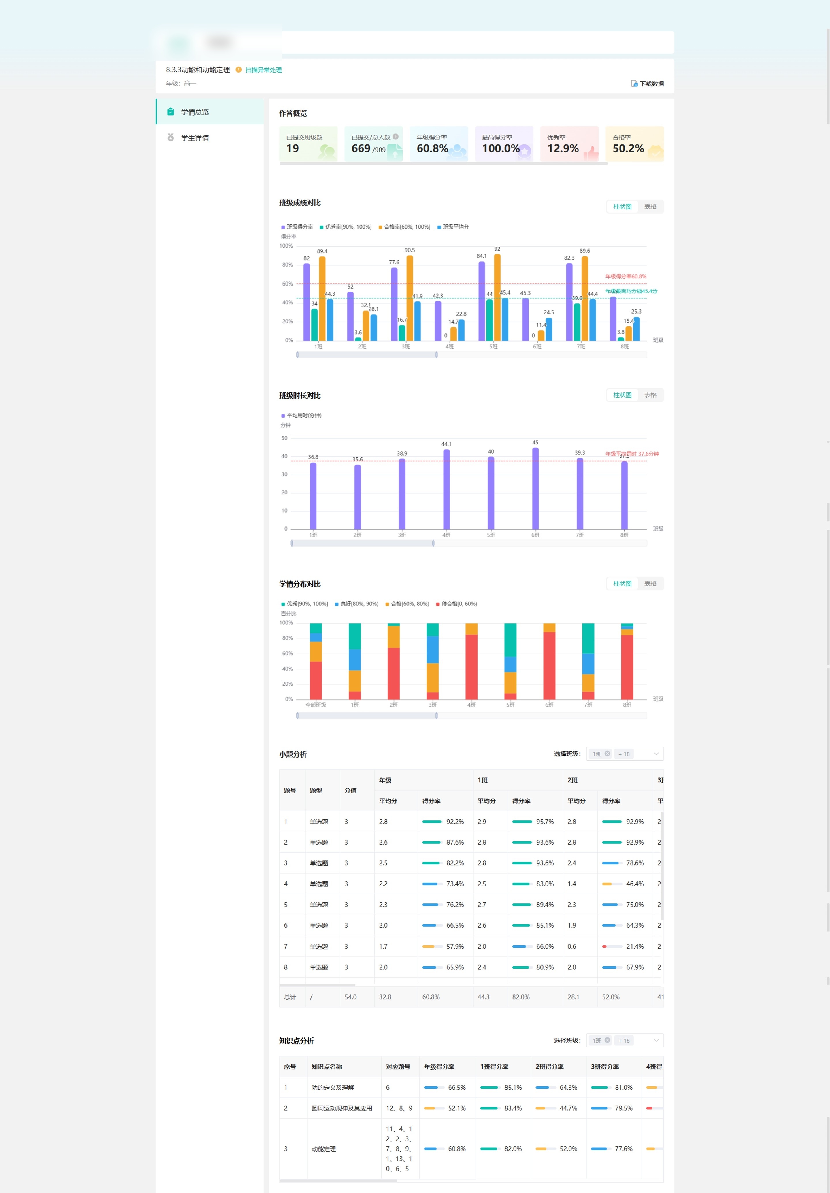 Digital homework report before redesign