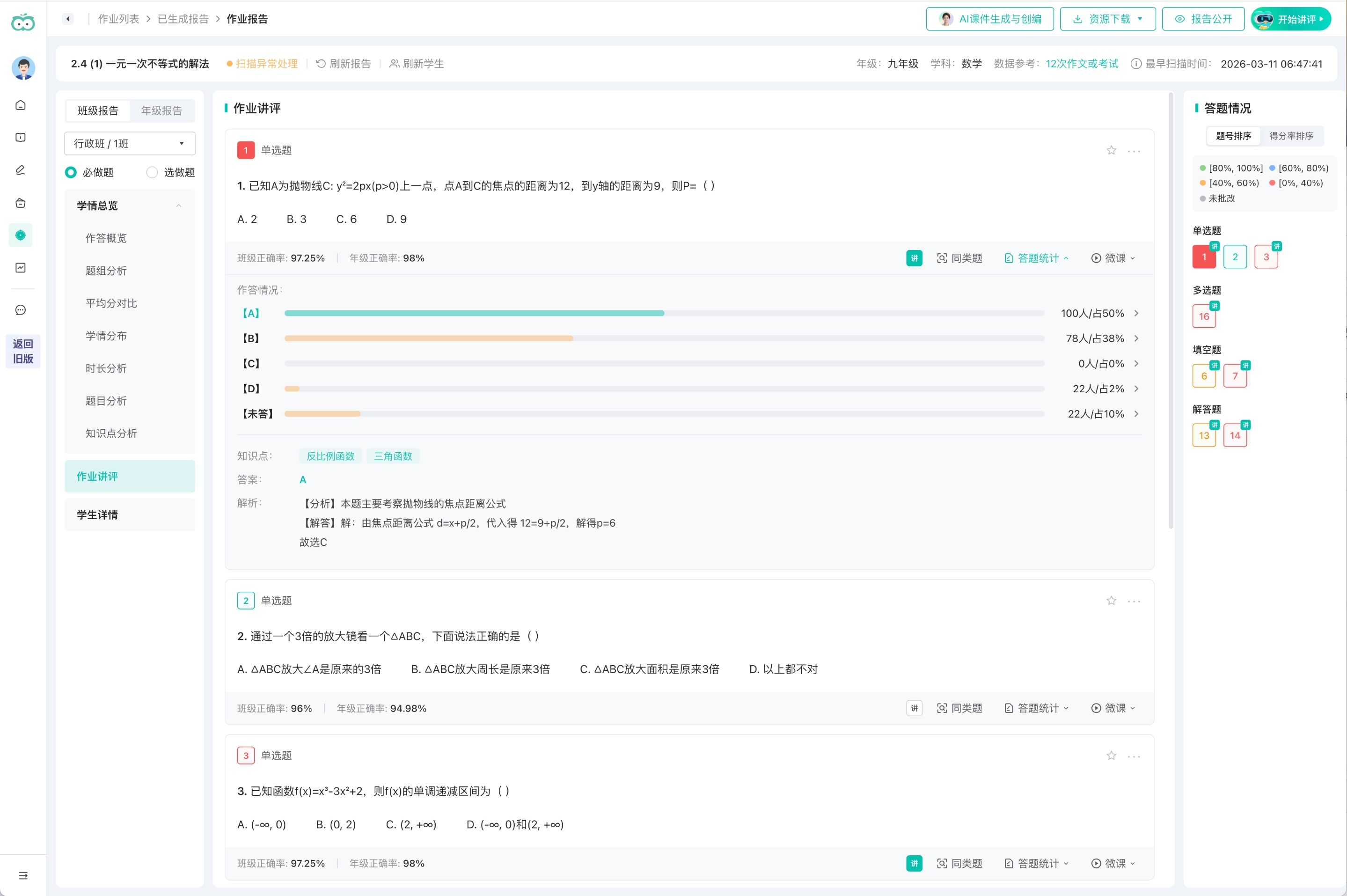 AI generated review draft